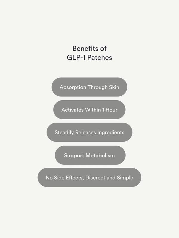 Kind Patches GLP -1