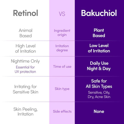 Bakuchiol Plumping Serum